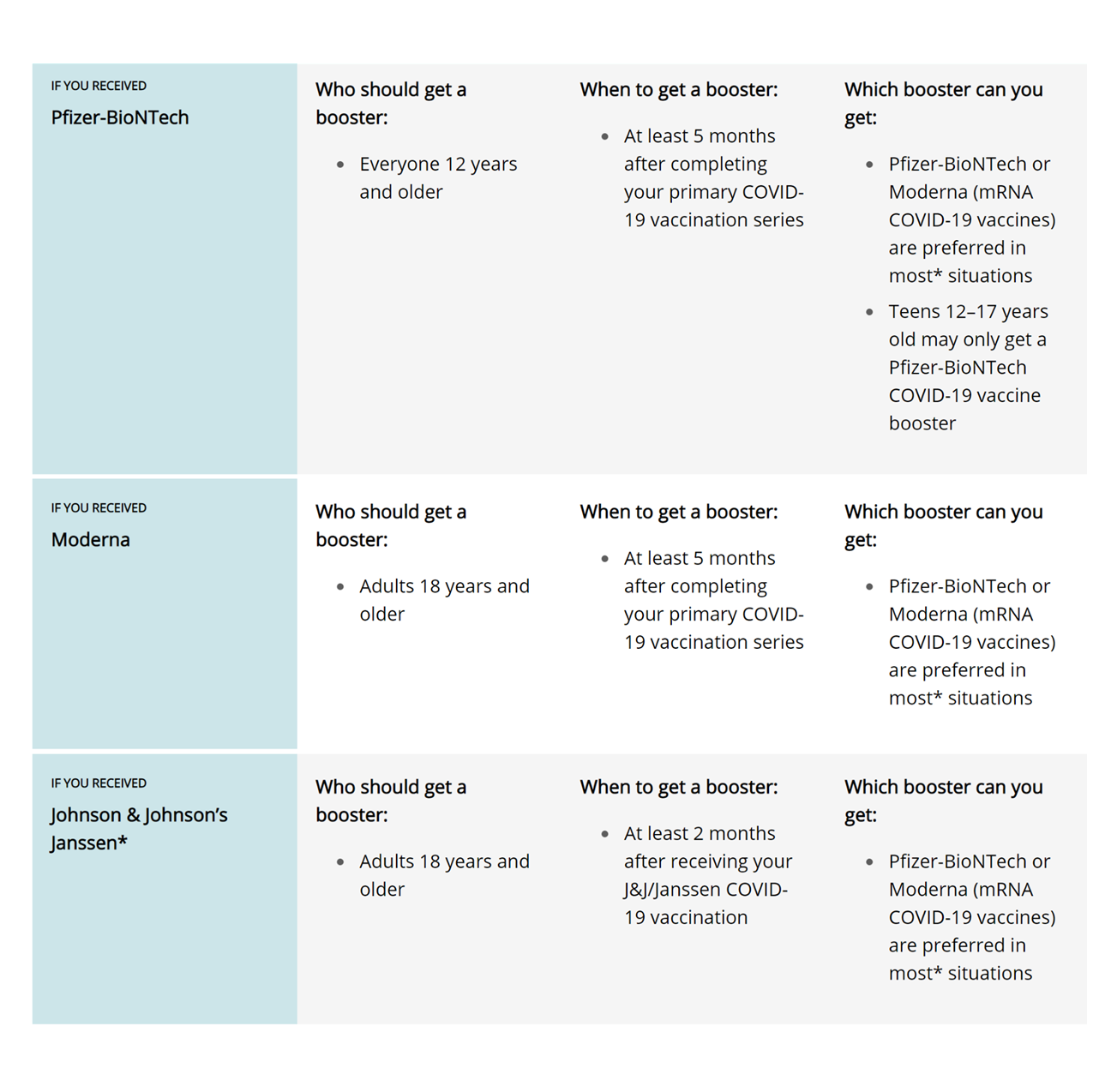 Covid-19 vaccine booster shots