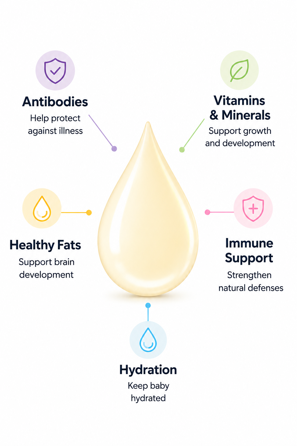 Human Milk Droplet