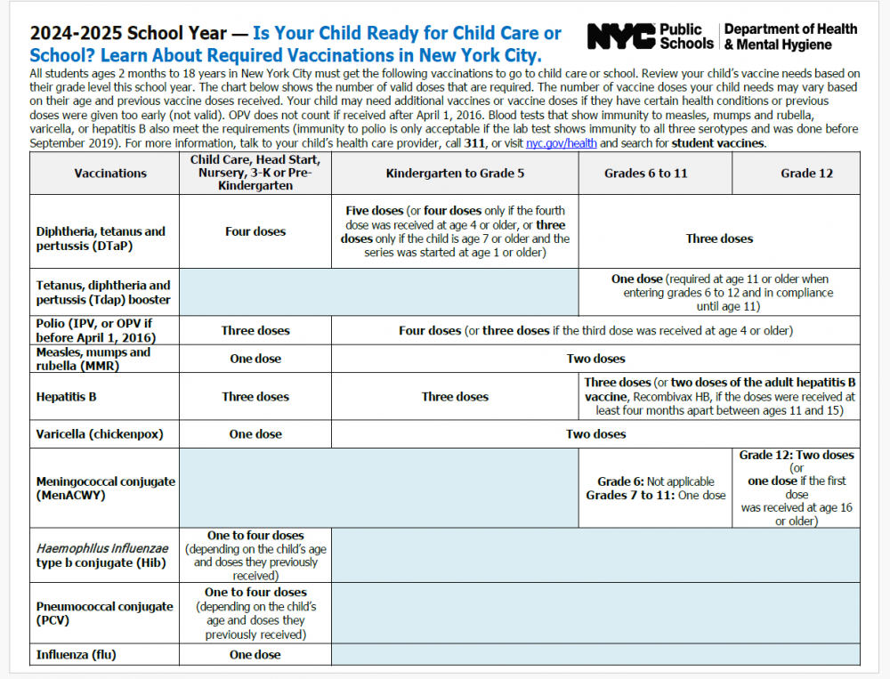 2024 2025 student immunization letter and chart final 062124