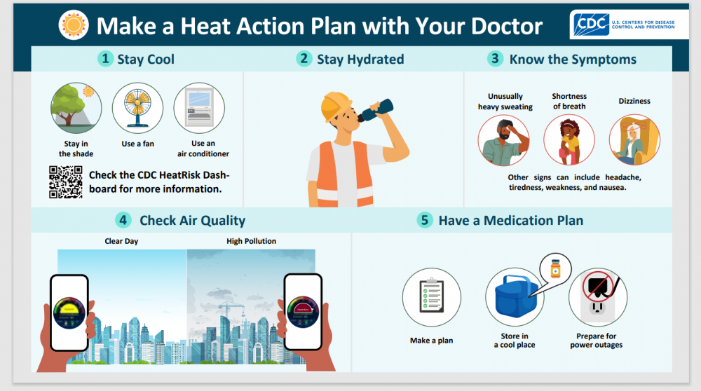 CDC Heat Wave