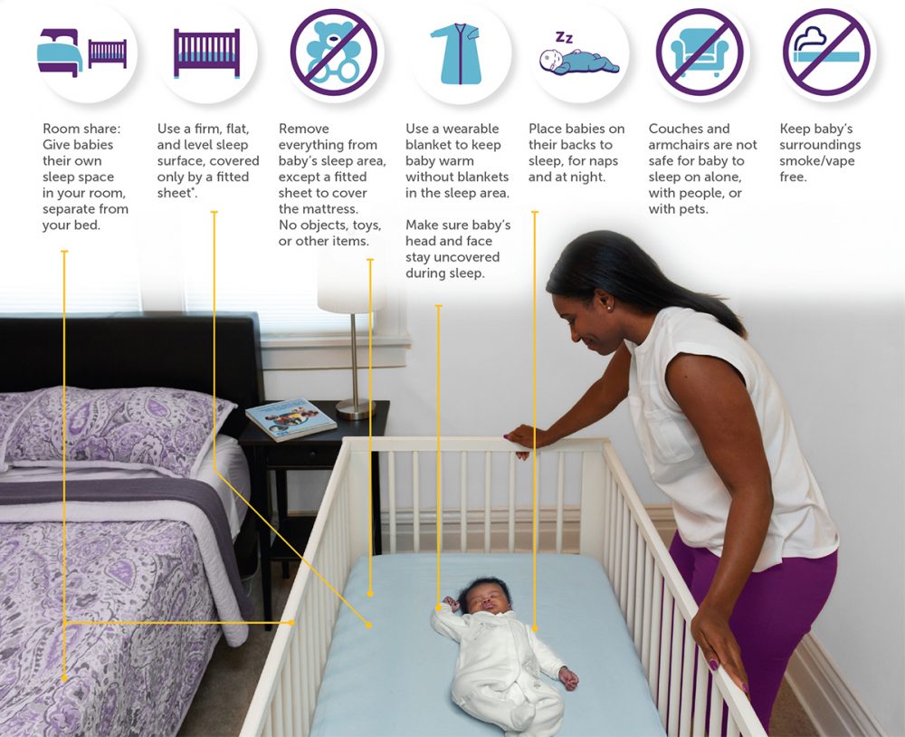 Safe sleep environment infographic
